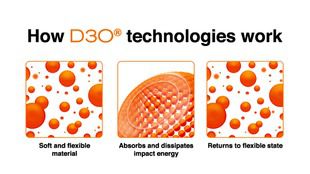 D3O® Protection